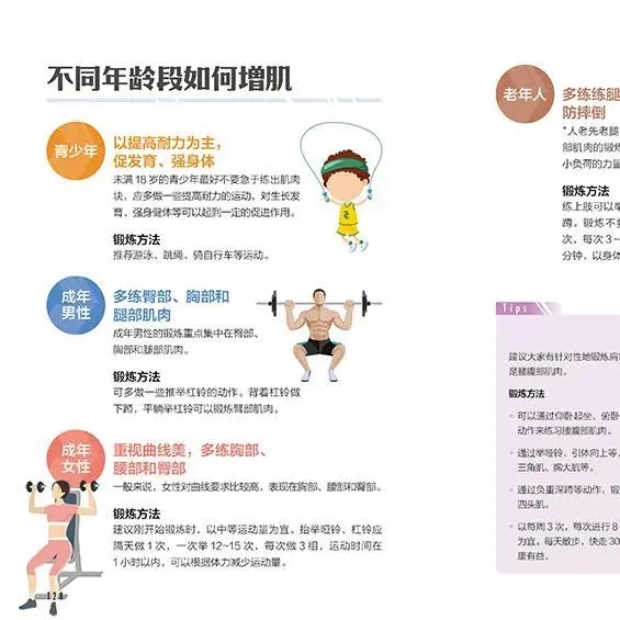 Anti-Aging Nutrition Guide: De - đánh giá và giá Nutrition And Exercise